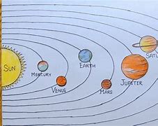 Image result for Solar System Diagram Drawing