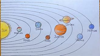 Image result for Drawing of a Solar System