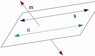 Image result for equidistant4