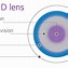 Image result for Misight Contact Lenses