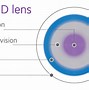 Image result for Multifocal Contact Lenses Malaysia