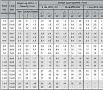 Image result for Safe Working Load Wire Rope Chart