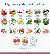 Image result for What Are Salicylates in Food