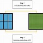 Image result for Data Center Sizes