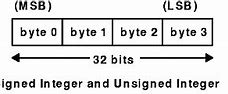 Image result for What Is a Byte