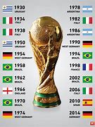 Image result for World Cup Nominiees