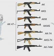 Image result for AK-47 Inches Meme