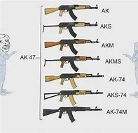 Image result for Average AK. User Meme