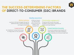 Image result for Direct to Consumer Impact Infographic