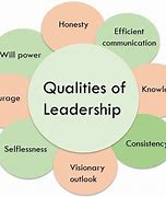 Image result for Effective Leadership Qualities