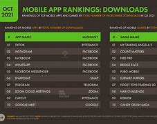 Image result for Mobile App Ranking