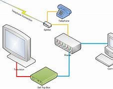 Image result for Router in Computer Network