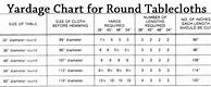 Image result for Tablecloth Yardage Chart