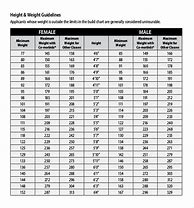 Image result for Height Conversion Table