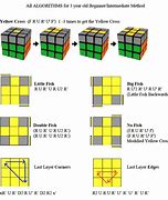 Image result for How to Solve a Rubix Cube