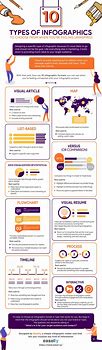 Image result for Data Infographic