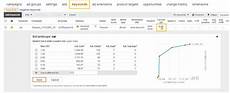 keyword bid ads launches quot bid landscape quot a keyword level bid keyword bid ads launches quot bid landscape quot a keyword level bid