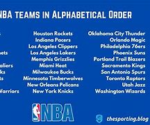 Image result for NBA Teams in Alphabetical Order