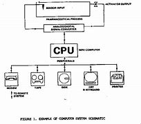 Image result for Computer Diagram with Its Parts