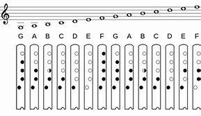 Image result for All Flute Fingerings for Notes