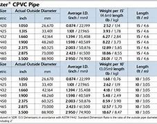 Image result for PVC Pipe Inside Diameter