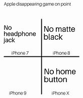 Image result for Apple Notch Meme