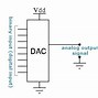 Image result for Transducer Converter Analogue to Digital
