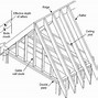 Image result for Actual Size of 2X12 Rafters
