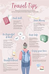 Image result for Travel Tips