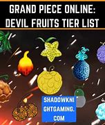 Image result for All Fruits in Grand Piece Online