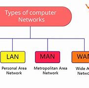 Image result for Cellular Network Types