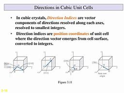 Image result for Cells Symbol Direction