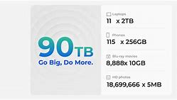 Image result for 128 Gigs for iPhone