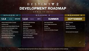 Image result for Road Map Destiny 2