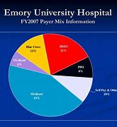 Image result for Emory University Hospital Midtown