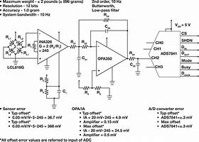 Image result for Load Cell Touch Screen Interface