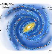 Image result for Milky Way Galaxy Poster