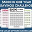 Image result for 5000 Money SavingsChallenge Printable