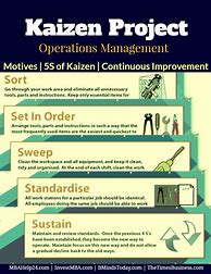 Image result for Kaizen 5S Process