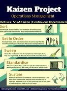 Image result for Kaizen 5S Posters