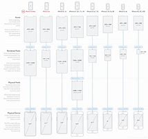 Image result for iPhone XR Screen Size Printable