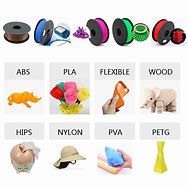 Image result for 3D Printing Filament Guide Chart