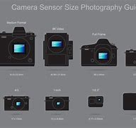 Image result for Sensor Size iPhone APS-C Full Frame