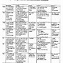 Image result for Dr Nowzaradan Diet Plan Menu