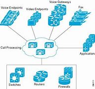 Image result for Cisco Unified Provisioning Manager