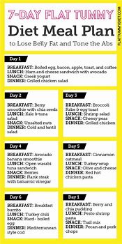 Image result for 7-Day Diet Plan for Weight Loss