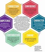 Image result for 5 CS in Lesson Planning
