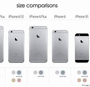 Image result for iPhone SE Size Chart