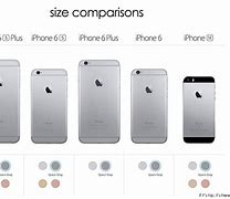Image result for iPhone SE Hat Is Its Size