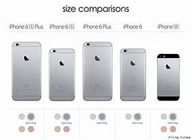 Image result for iPhone SE vs 7 Specifications Comparison Chart